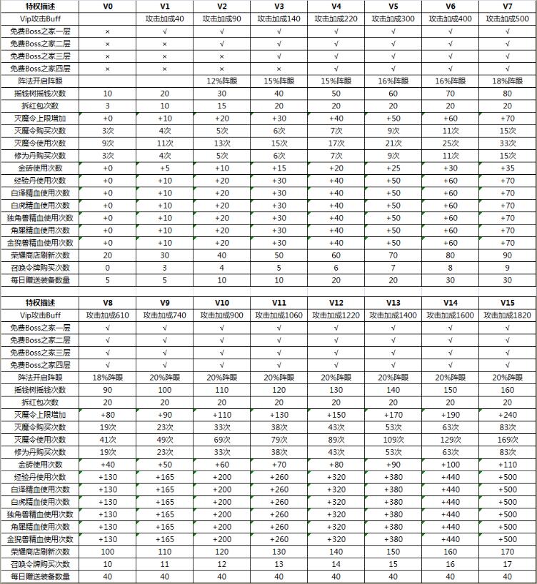 武动苍穹vip特权